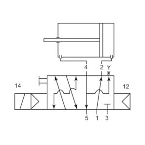 3/2-5/2-Wegeventil, NAMUR, Luftfeder, G 1/4, 230 V, 50Hz