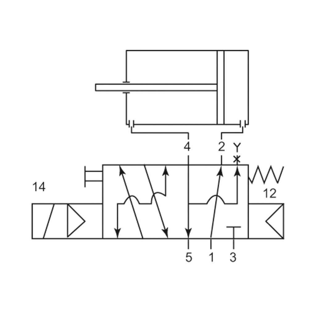 3/2-5/2-Wegeventil, NAMUR, Federrückstellung, G 1/4, 230 V, 50Hz