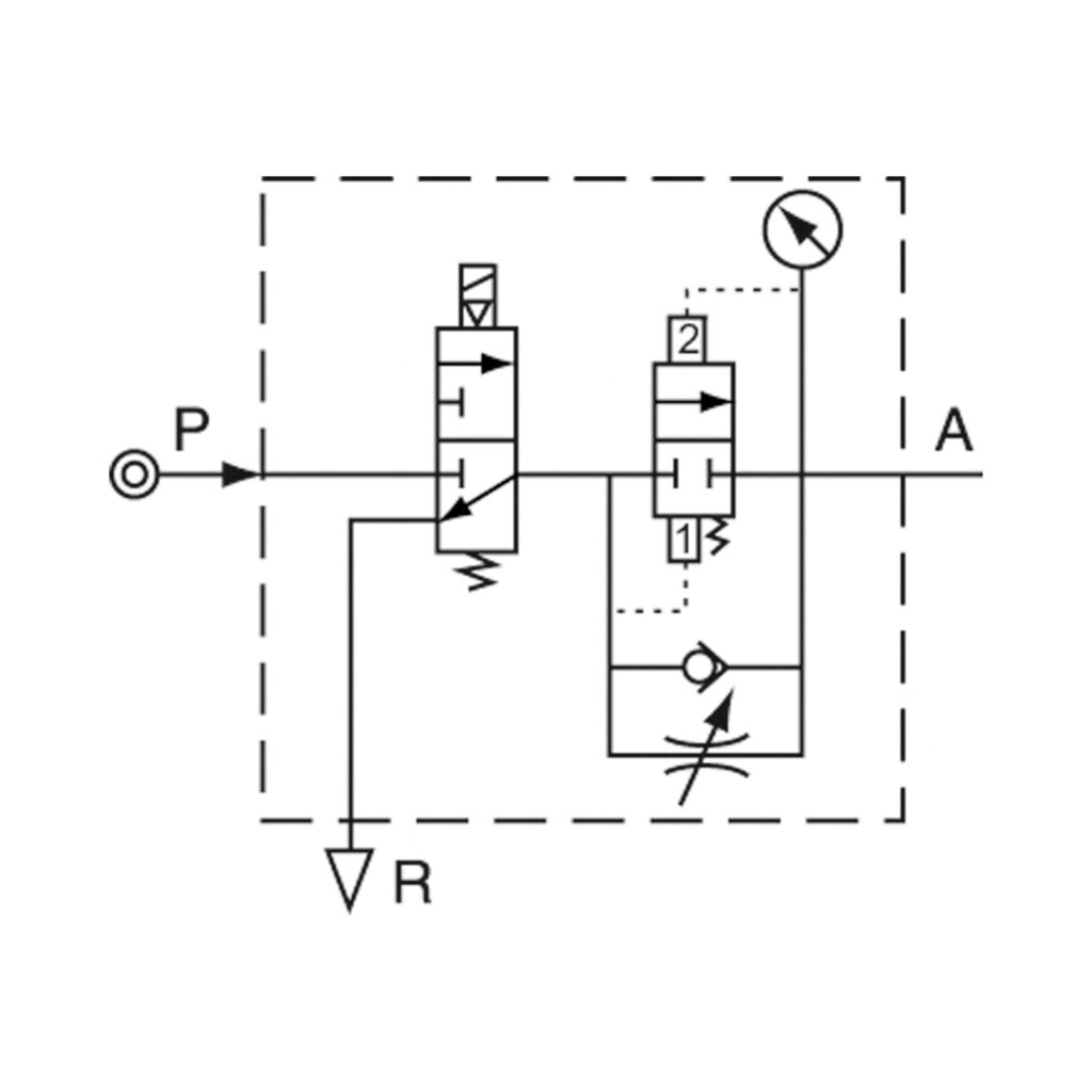 3/2-Wege-Anfahrventil »G«, 230 V AC / 50 Hz, BG 300, G 1/4