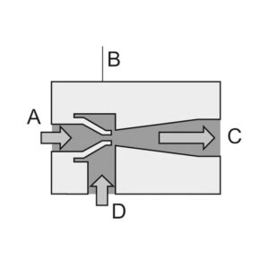 Kompaktejektor »CP« Luftsparregelung, Düsengröße 1,5 mm, NC